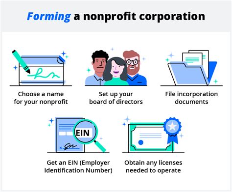 How to Name a Nonprofit Corporation: A Quick Guide.